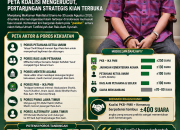 MENYONGSONG MUKTAMAR NU KE-35: PETA KOALISI MENGERUCUT, PERTARUNGAN STRATEGIS KIAN TERBUKA