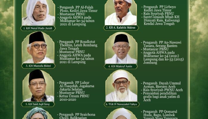OTORITAS KEULAMAAN NAHDLATUL ULAMA  Menimbang Rais Aam Menjelang Muktamar Ke-35